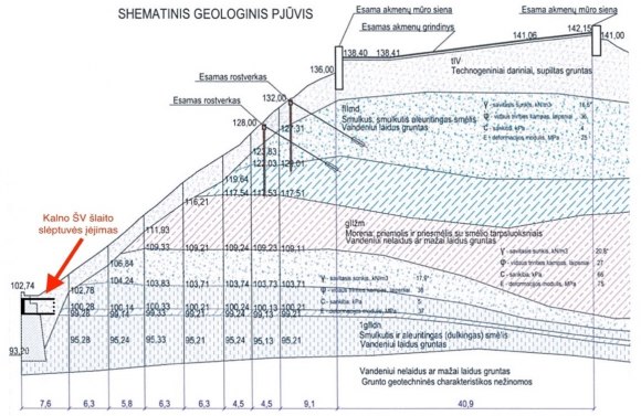 Gedimino kalno schematinis geologinis pjūvis